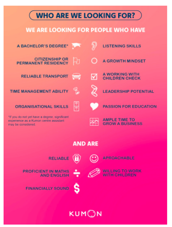 Who We Are Looking For